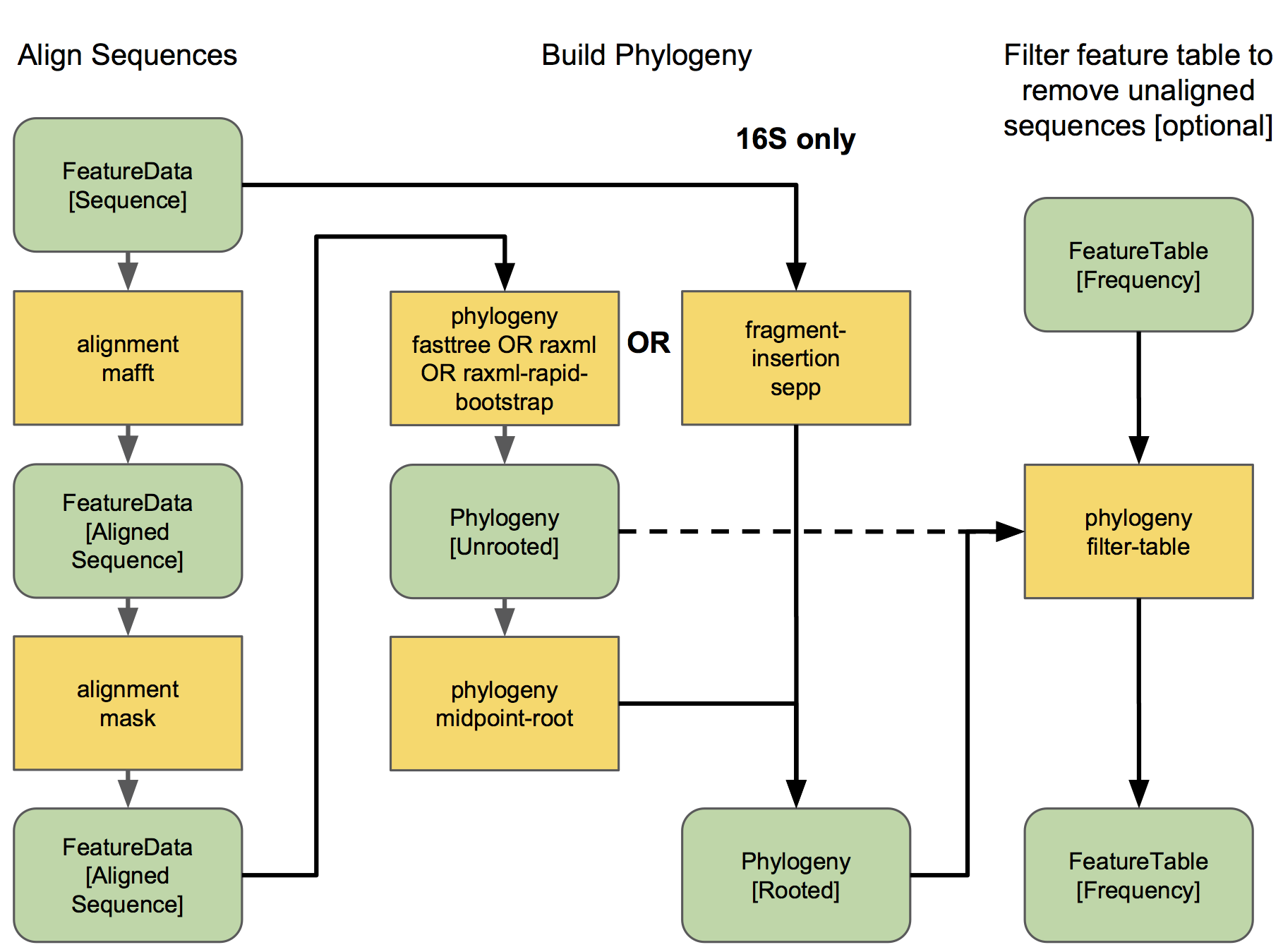 ../../_images/alignment-phylogeny.png