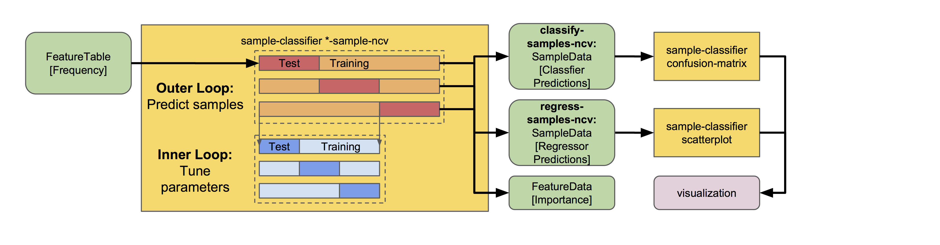 ../../_images/nested-cv.png