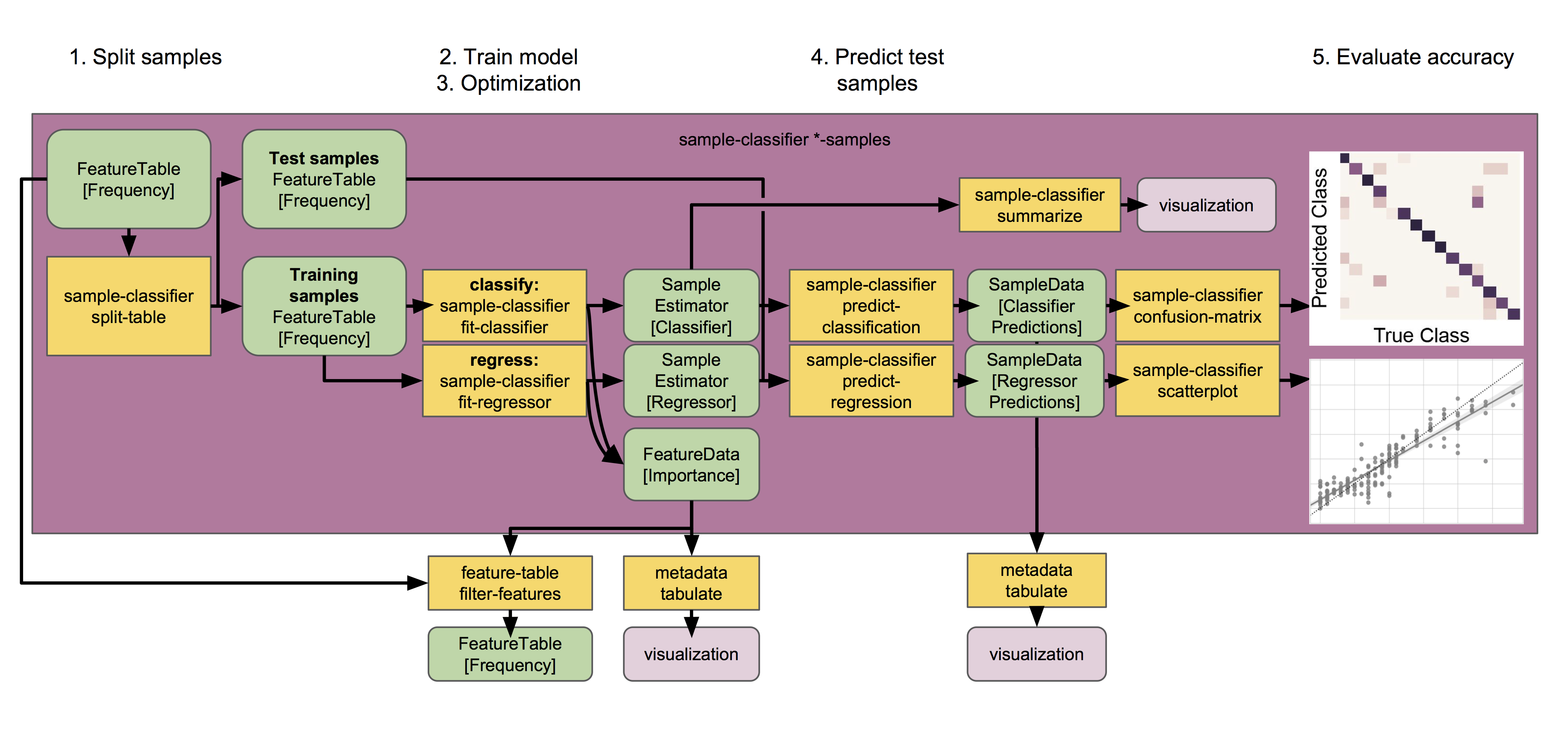 ../../_images/sample-classifier.png