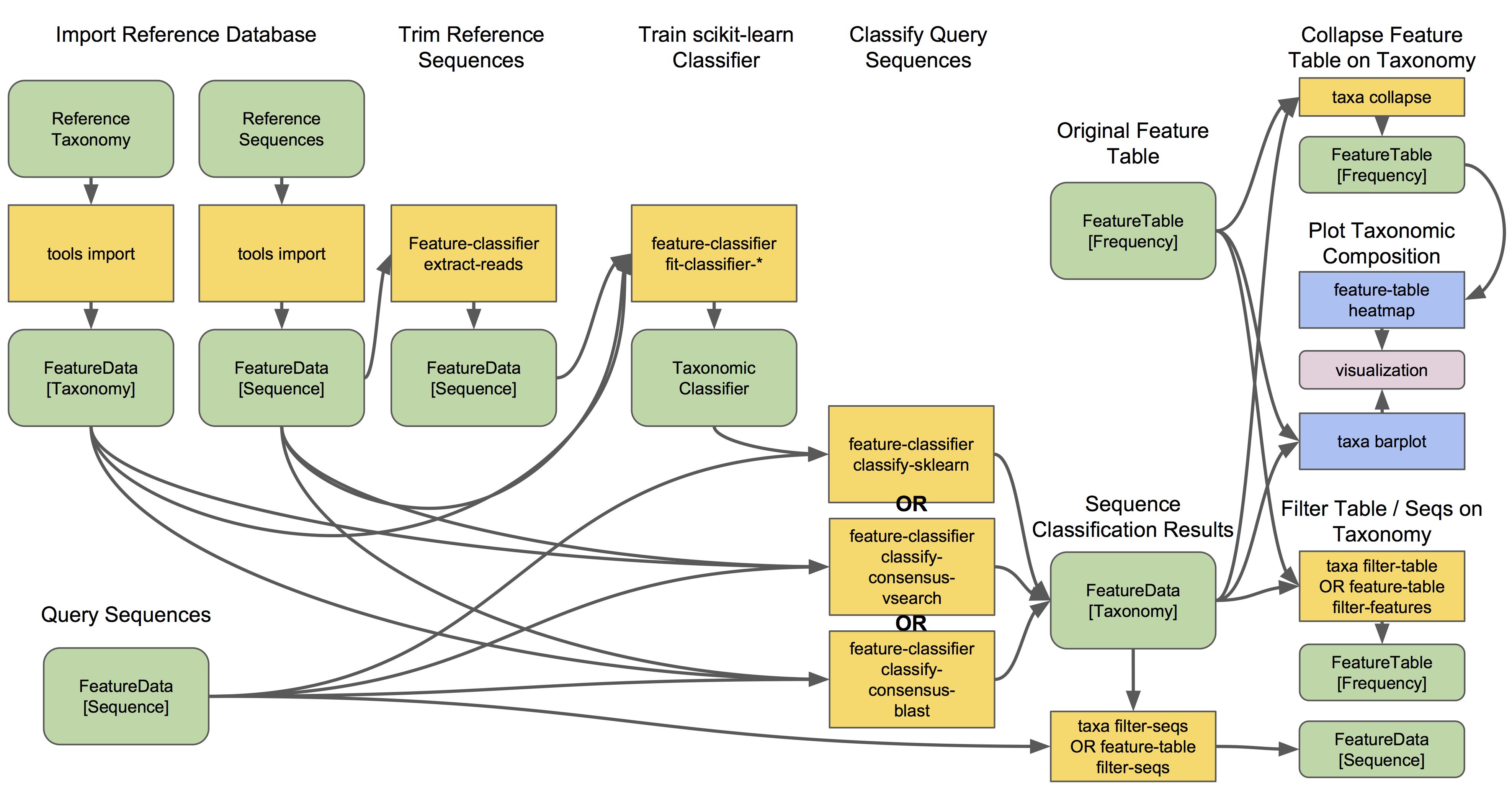 ../../_images/taxonomy.png